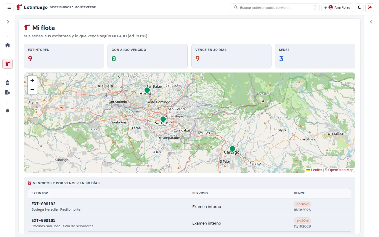Pantalla Mi flota del portal de clientes: sedes en el mapa de Costa Rica, totales de extintores, lo que vence en 30 y 90 días y la lista de vencimientos por extintor.